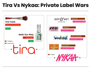 Nykaa with Tira