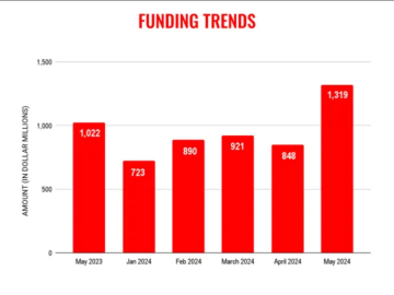 VC Funding