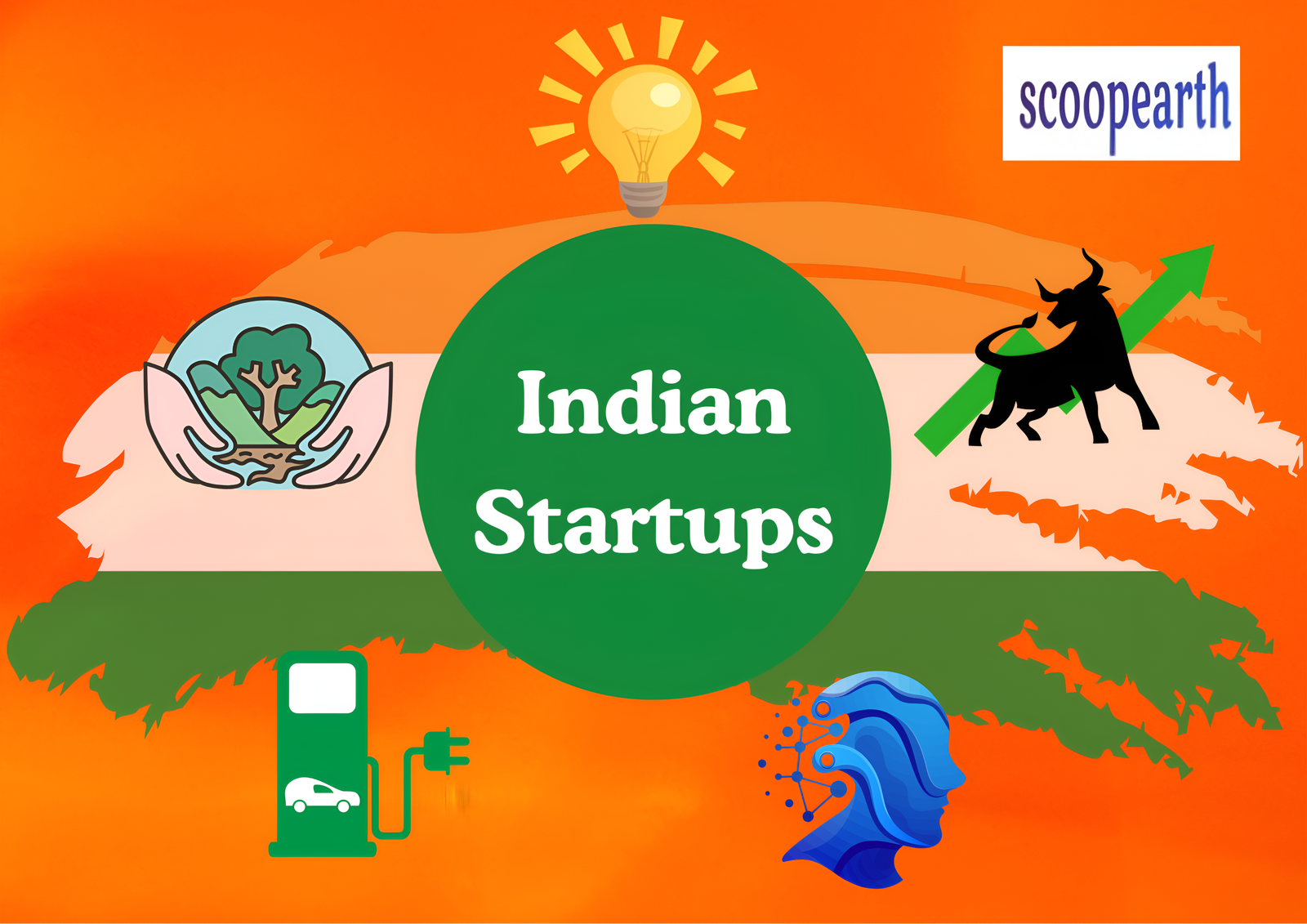 indian startups
