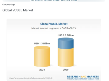 Image Source: Yahoo Finance  