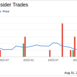 Image Source: Yahoo Finance  