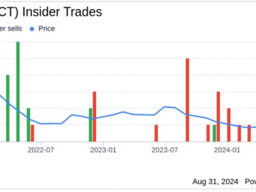 Image Source: Yahoo Finance  