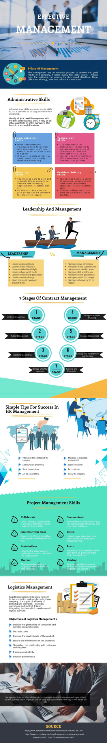 Administrative Management System, Principles And Uses  [ Infographics ]