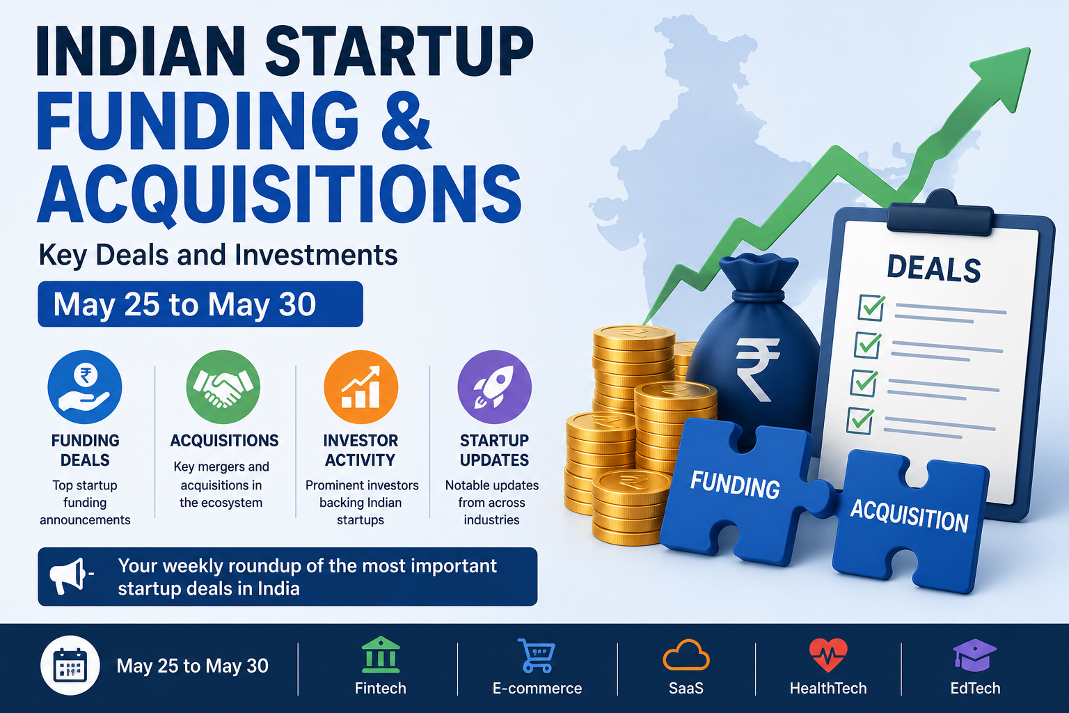 Funding and acquisitions in Indian startups from May 25 to May 30