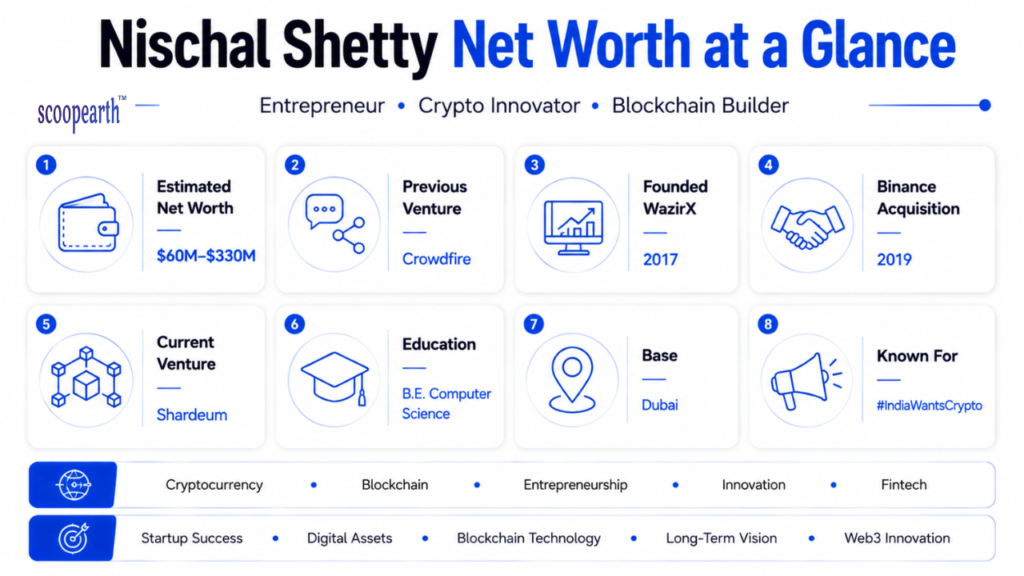 Nischal Shetty Net worth