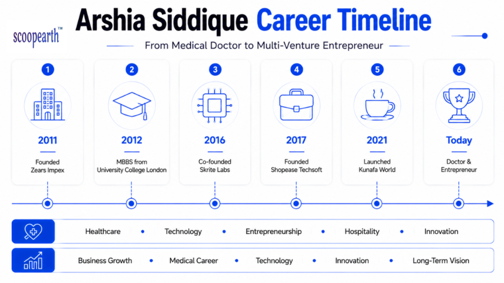 arshia siddique career timeline
