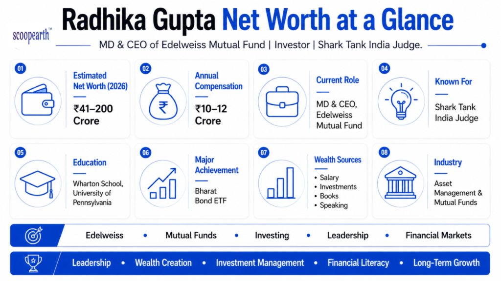 Radhika Gupta net worth