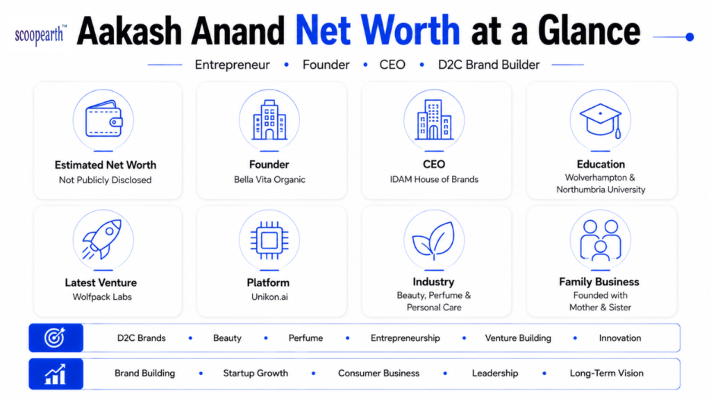 Aakash Anand Net Worth