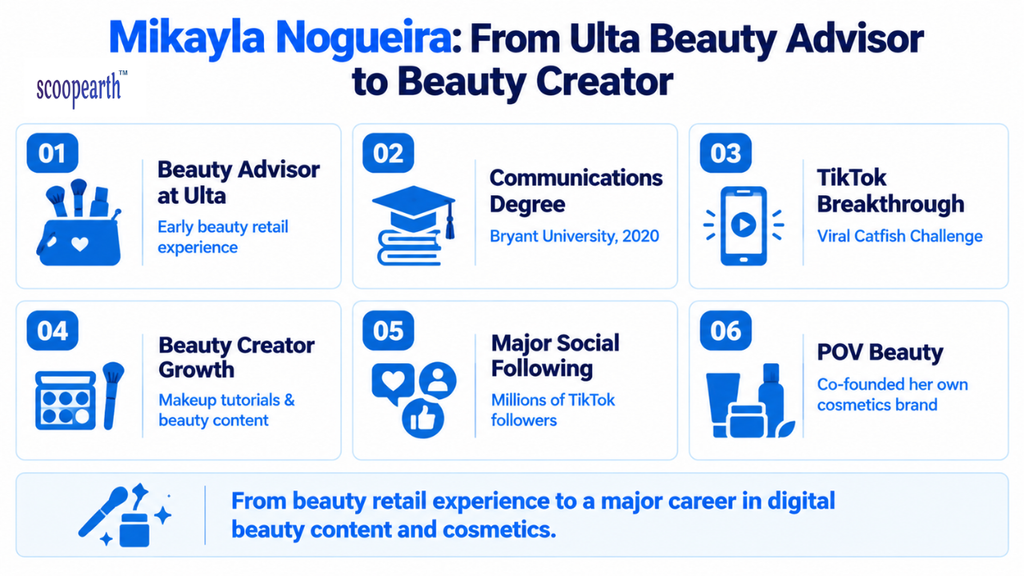 Mikayla Nogueira : From Ulta Beauty Advisor to Beauty Creator