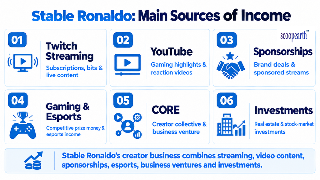 stable ronaldo main source of income