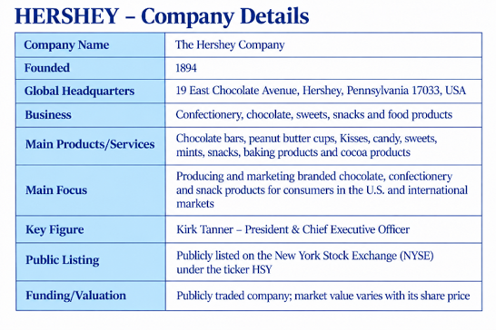 Hershey's