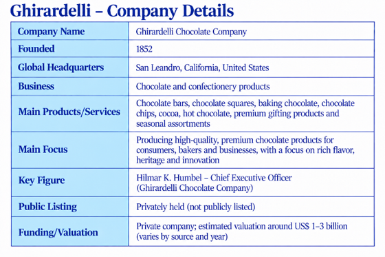 GHIRARDELLI