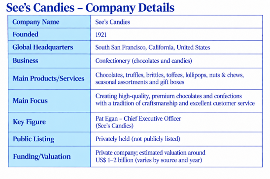 SEE'S CANDIES