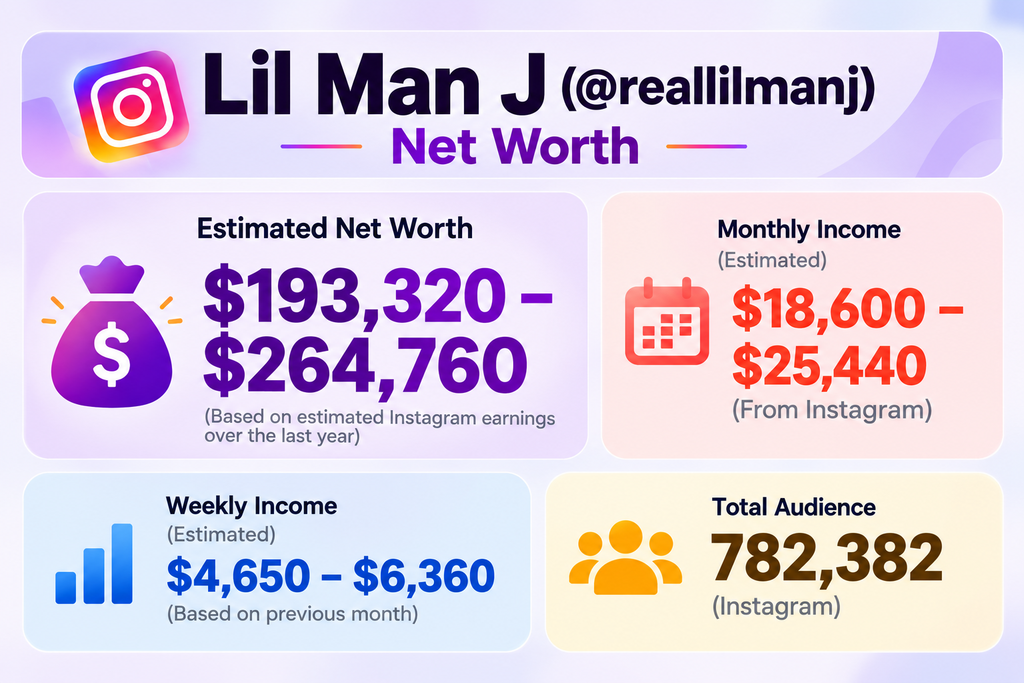 lil man j networth
