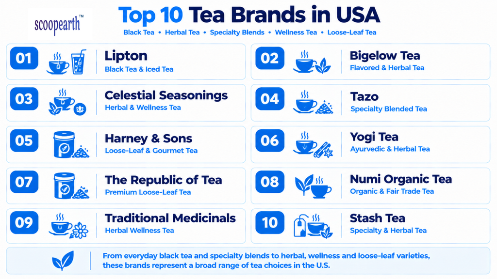 top 10 tea brands in usa