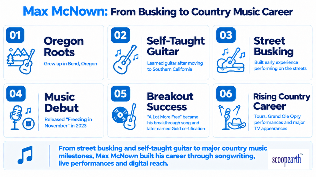 Max McNown's music career