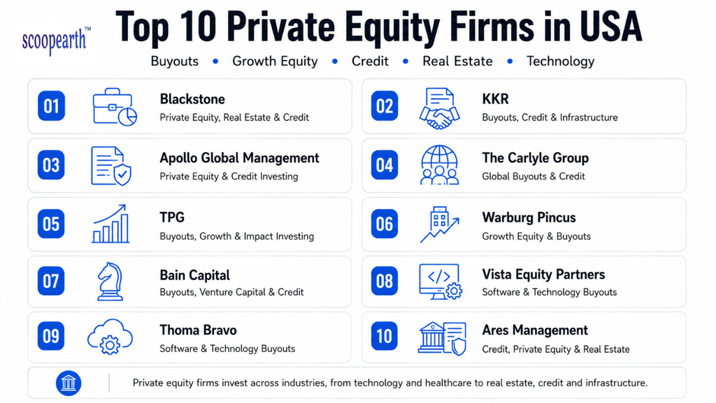 top10 Private Equity Firms in USA