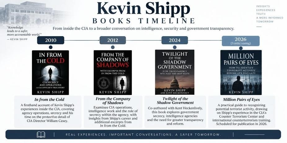 Kevin Shipp
Book Timeline