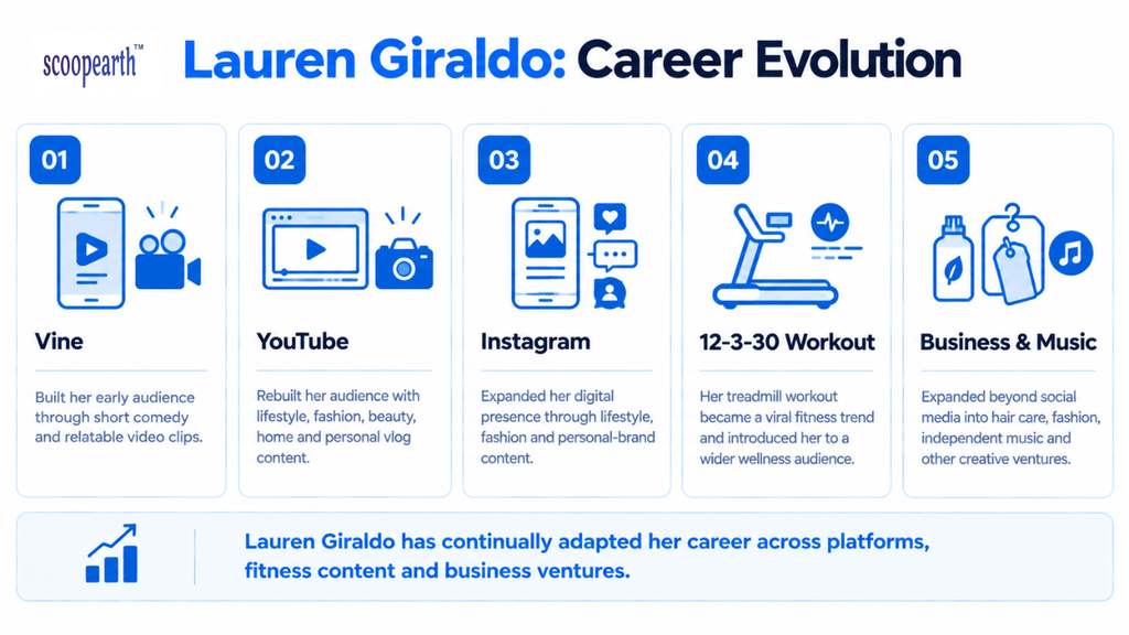 lauren giraldo career
