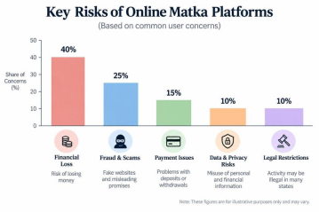 Key Risks of Online Matka Platforms