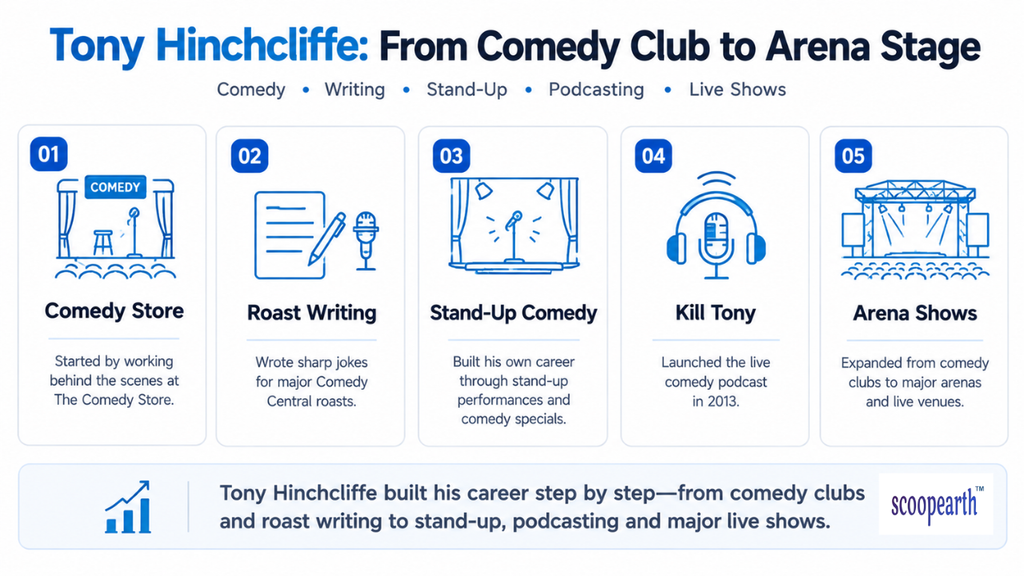 Tony Hinchcliffe : From Comedy Club to Arena Stage
