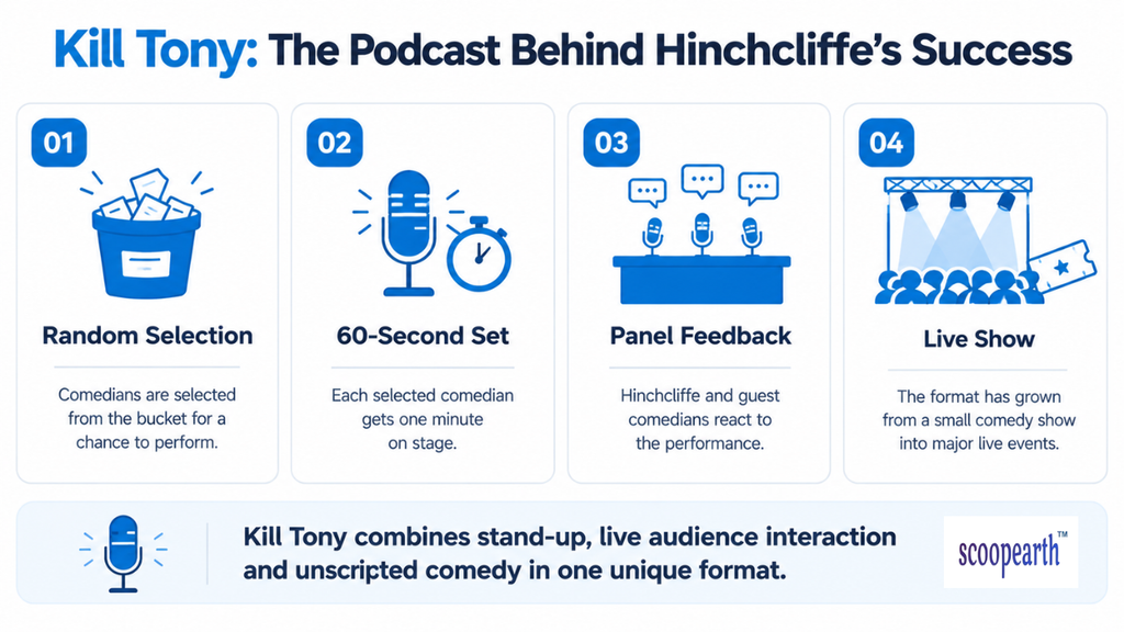 Kill Tony: The podcast behind hinchcliffe's success
