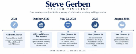 Steve Gerben