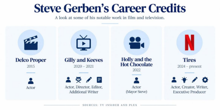 Steve Gerben's Career Credits