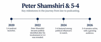 Peter Shamshiri & 5-4