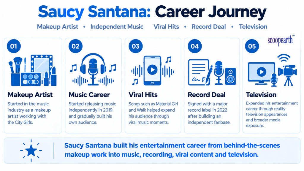 Saucy Santana: Career Journey