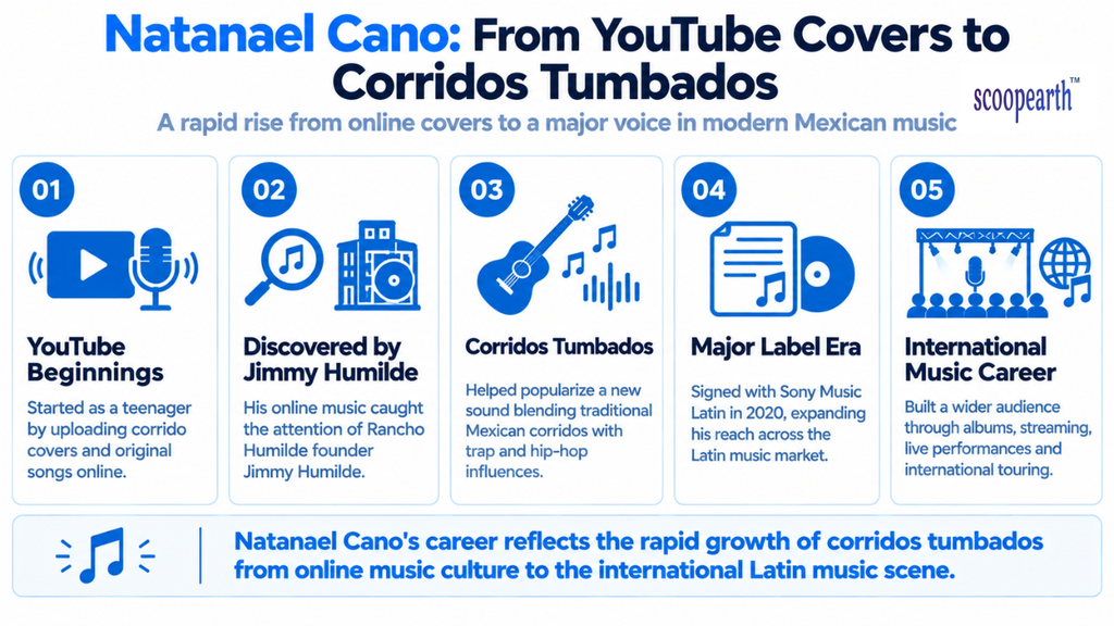 Natanael Cano: From Youtube Covers to Corridos Tumbados