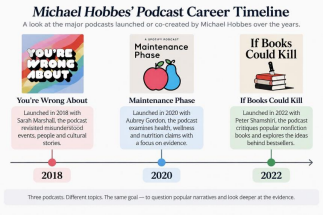 Michael Hobbes Podcast Career Timeline