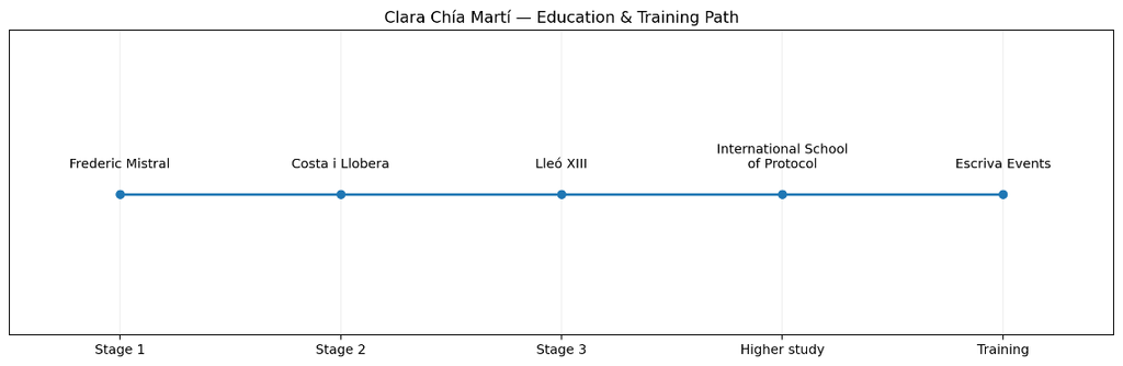 Clara Chía Martí