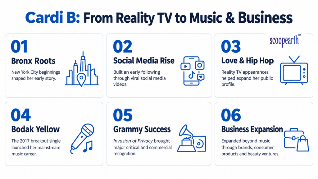 Cardi B: From Reality TV to Music & Business